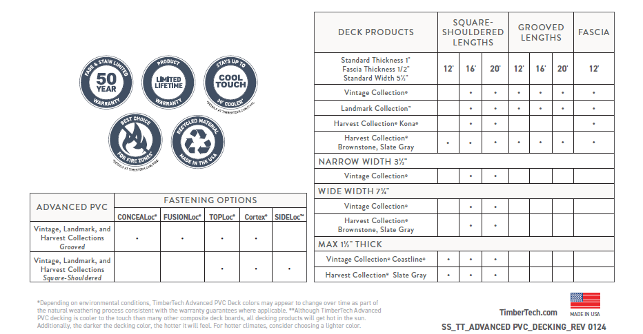 TimberTech PVC icons and options